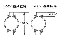 配線方法 配線方法