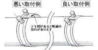 取付例 バンドヒーター取付例