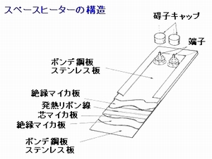 構造図 スペースヒーター構造図